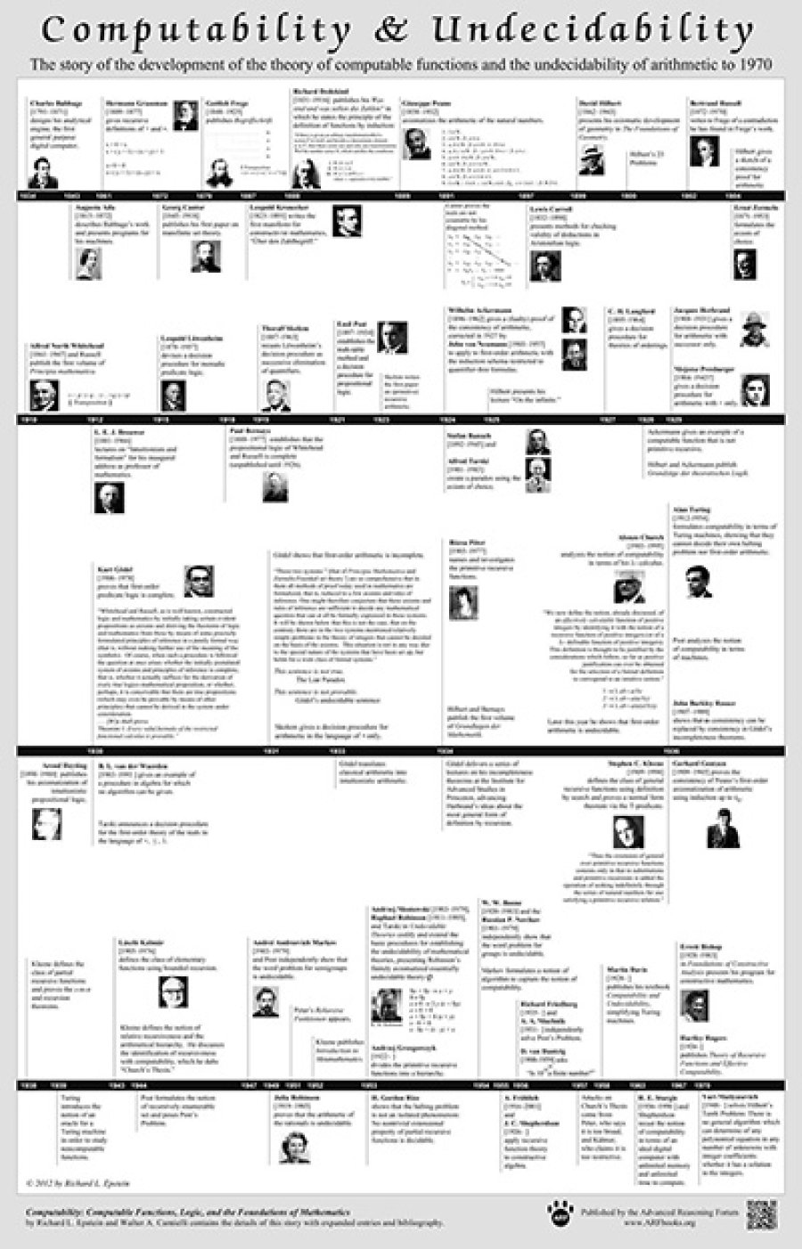 Computability and Undecidability - A Timeline
